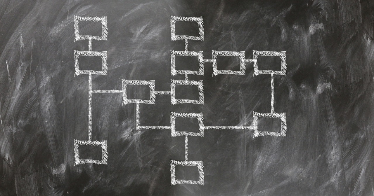 Robotic Process Automation and Business Processes