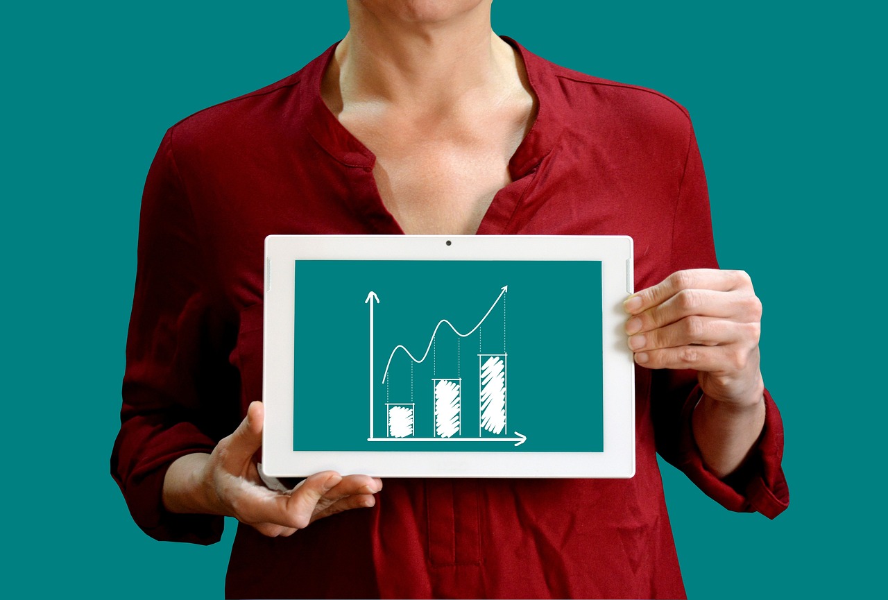 Financial Reporting