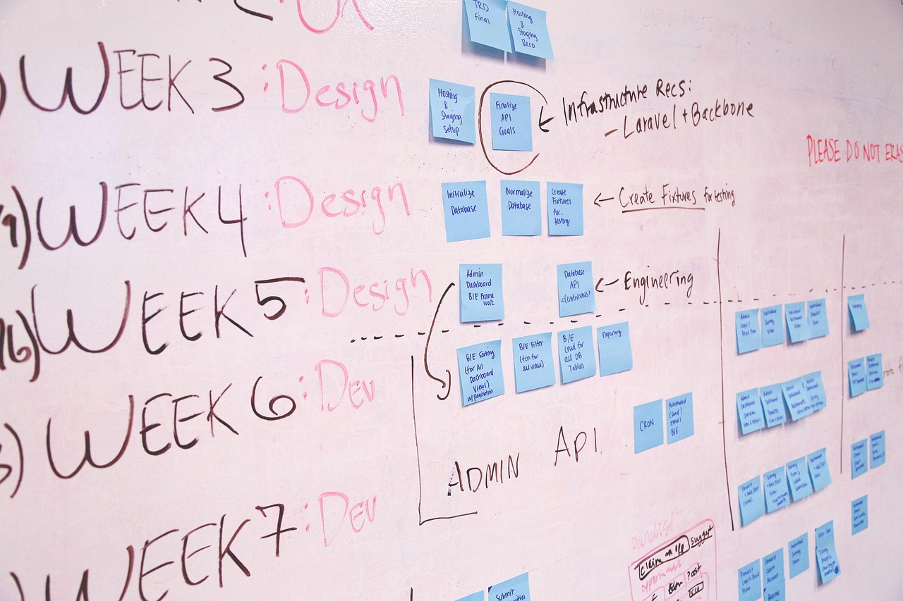 Agile Project Management for AI Development