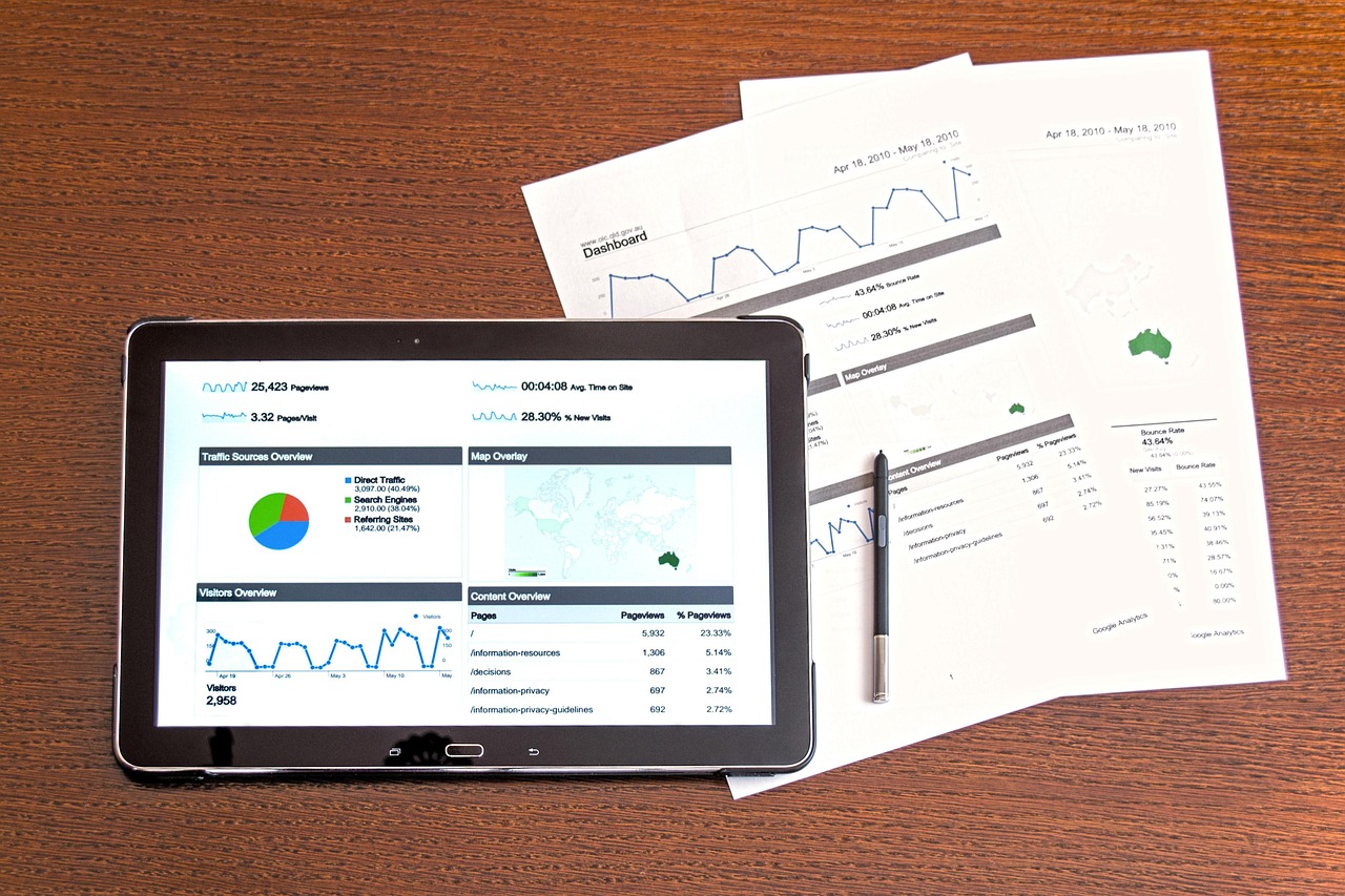 Strategic Cost Management