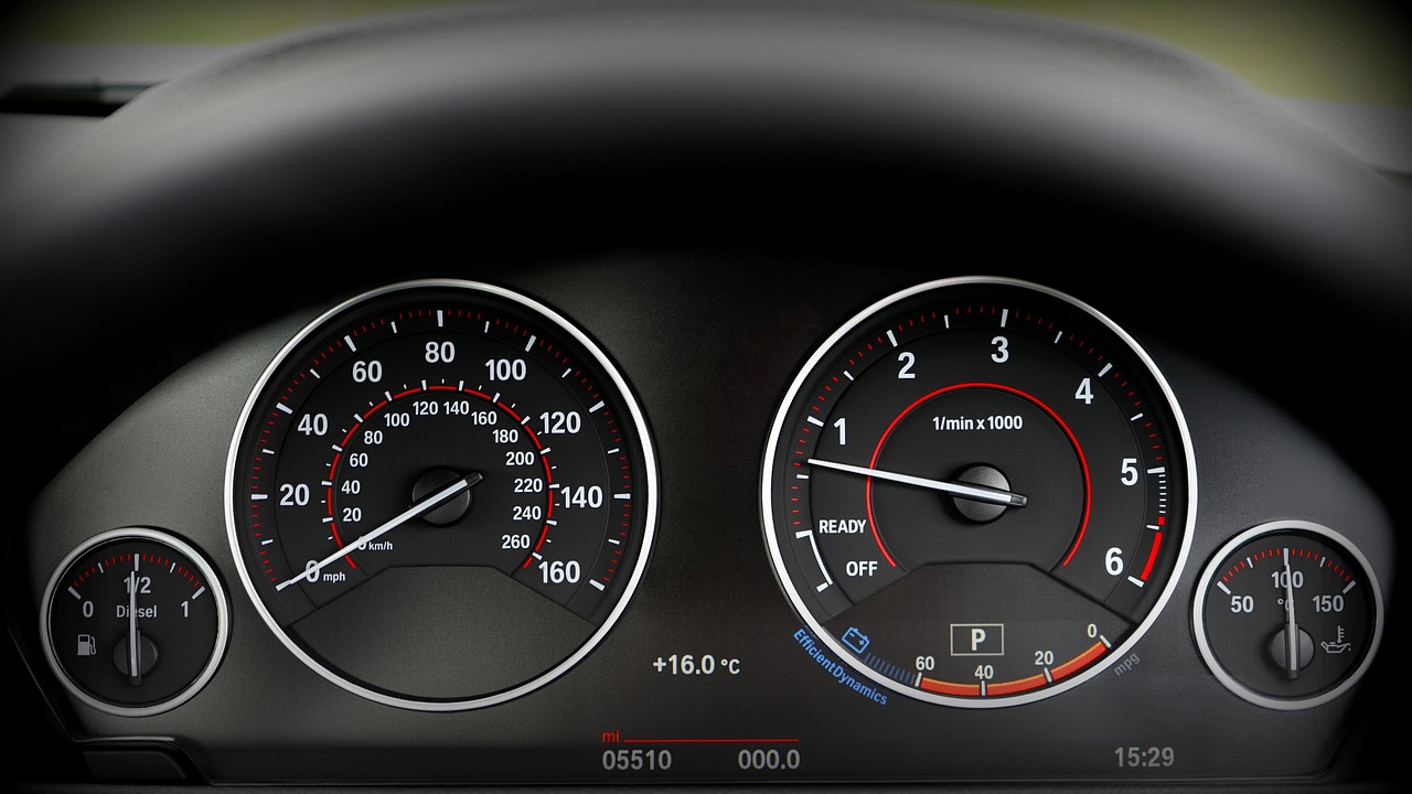 Performance Measurement And Reporting